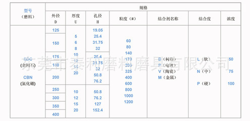 研磨鎢鋼的利器 HRC88-95鎢鋼砂輪的專業之選